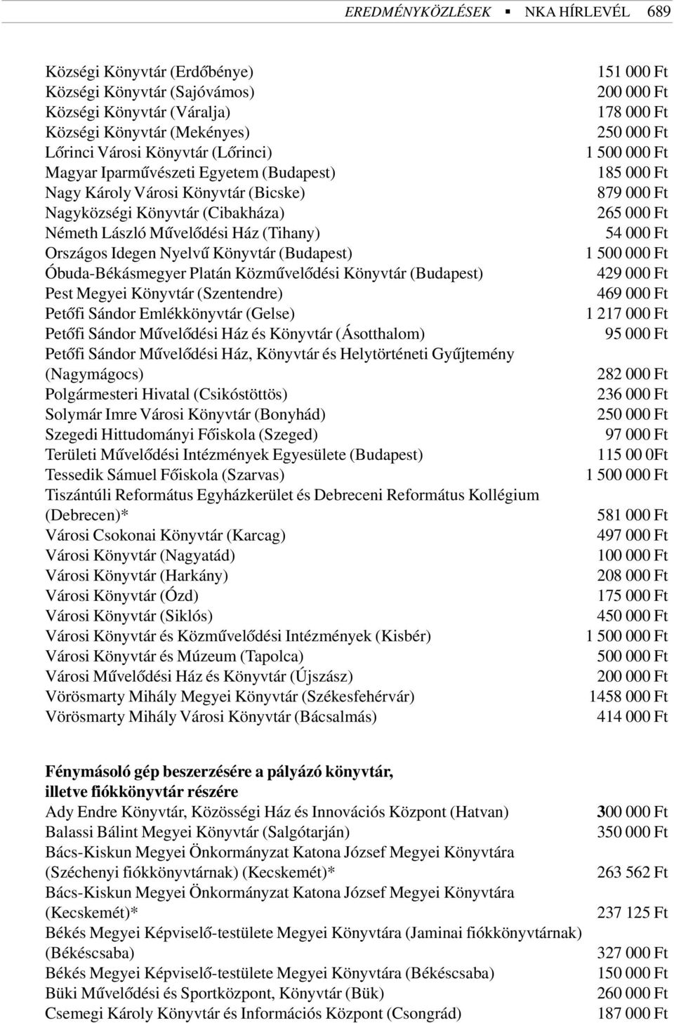 Óbuda-Békásmegyer Platán Közmûvelõdési Könyvtár (Budapest) Pest Megyei Könyvtár (Szentendre) Petõfi Sándor Emlékkönyvtár (Gelse) Petõfi Sándor Mûvelõdési Ház és Könyvtár (Ásotthalom) Petõfi Sándor