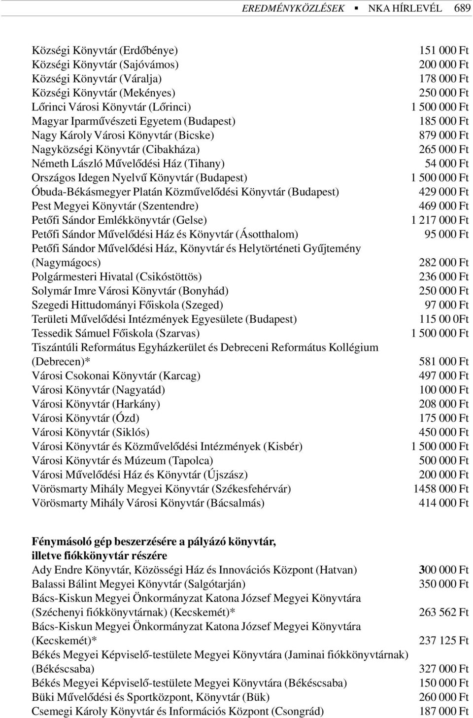 Óbuda-Békásmegyer Platán Közmûvelõdési Könyvtár (Budapest) Pest Megyei Könyvtár (Szentendre) Petõfi Sándor Emlékkönyvtár (Gelse) Petõfi Sándor Mûvelõdési Ház és Könyvtár (Ásotthalom) Petõfi Sándor