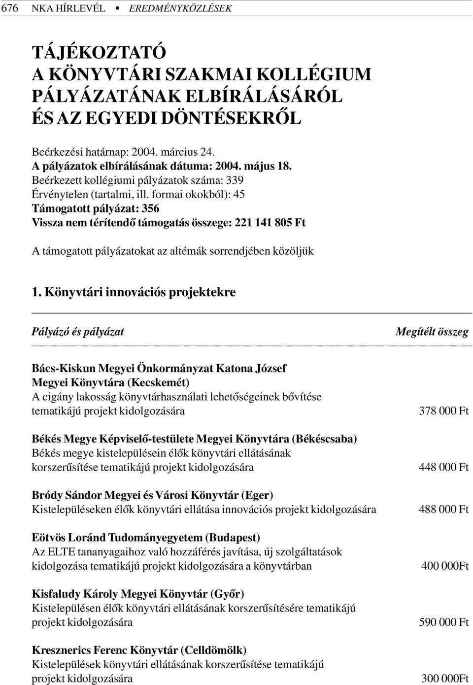 formai okokból): 45 Támogatott pályázat: 356 Vissza nem térítendõ támogatás összege: 221 141 805 Ft A támogatott pályázatokat az altémák sorrendjében közöljük 1.