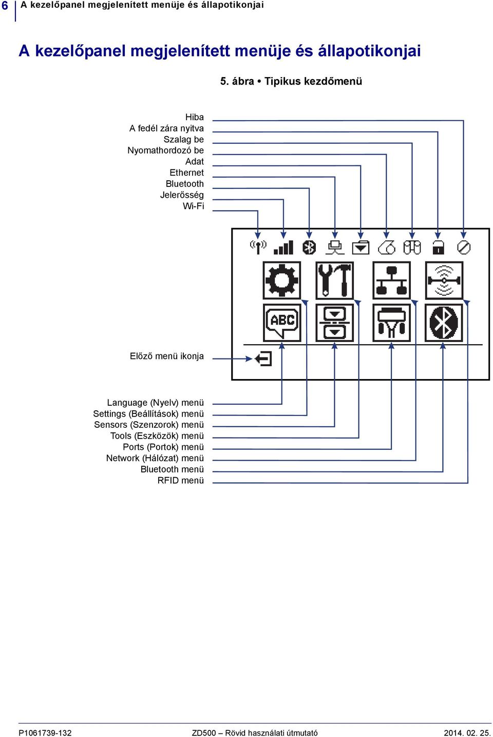 Előző menü ikonja Language (Nyelv) menü Settings (Beállítások) menü Sensors (Szenzorok) menü Tools (Eszközök) menü