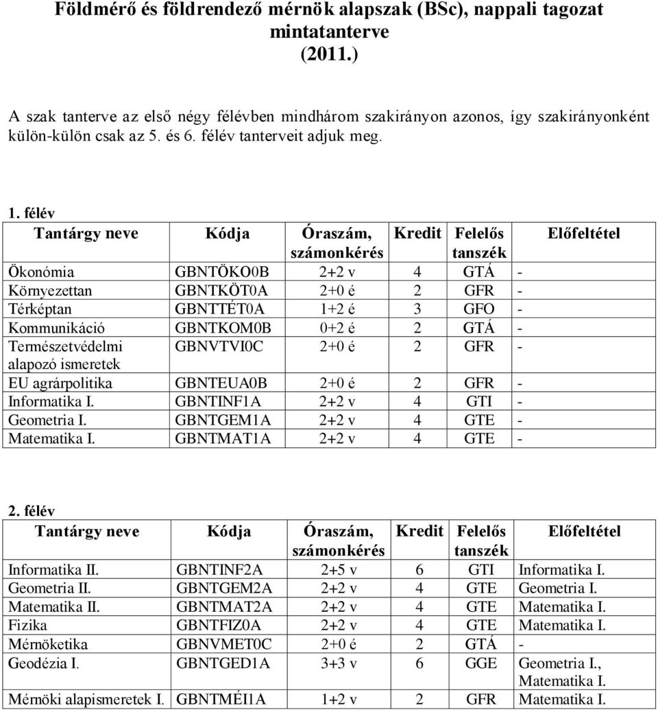 félév Tantárgy neve Kódja Óraszám, számonkérés Kredit Felelős tanszék Ökonómia GBNTÖKO0B 2+2 v 4 GTÁ - Környezettan GBNTKÖT0A 2+0 é 2 GFR - Térképtan GBNTTÉT0A 1+2 é 3 GFO - Kommunikáció GBNTKOM0B