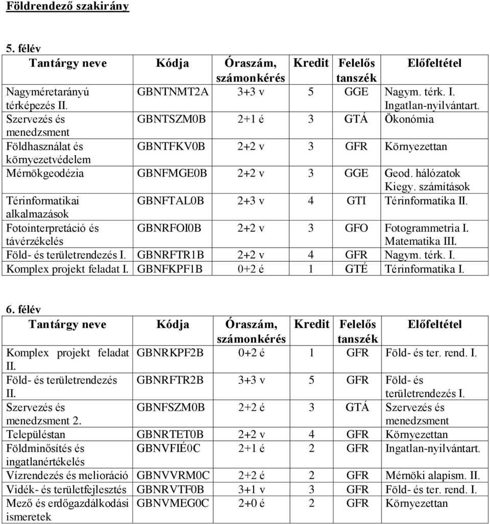 számítások Térinformatikai GBNFTAL0B 2+3 v 4 GTI Térinformatika II. Fotointerpretáció és távérzékelés GBNRFOI0B 2+2 v 3 GFO Fotogrammetria I. Matematika III. Föld- és területrendezés I.