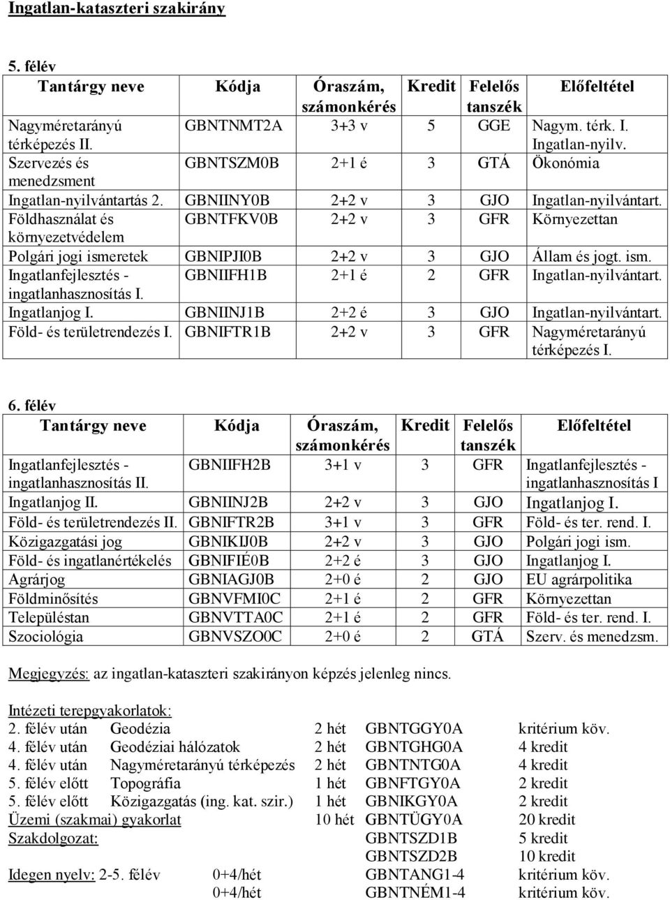 ingatlanhasznosítás I. Ingatlanjog I. GBNIINJ1B 2+2 é 3 GJO Ingatlan-nyilvántart. Föld- és területrendezés I. GBNIFTR1B 2+2 v 3 GFR térképezés I. 6.