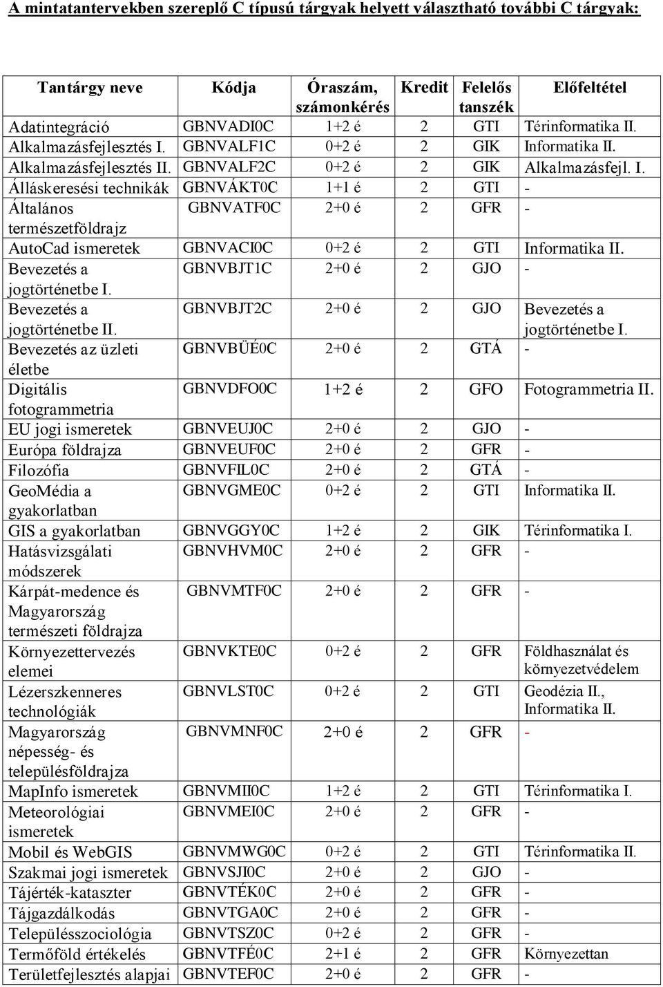 Bevezetés a GBNVBJT1C 2+0 é 2 GJO - jogtörténetbe I. Bevezetés a jogtörténetbe II. GBNVBJT2C 2+0 é 2 GJO Bevezetés a jogtörténetbe I.