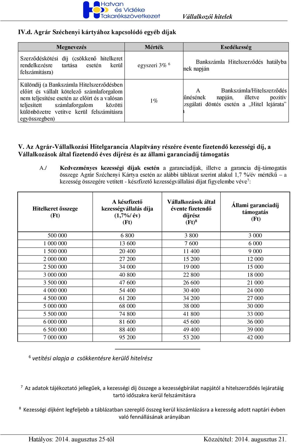 számlaforgalom közötti különbözetre vetítve kerül felszámításra egyösszegben) 1% A Bankszámla/Hitelszerződés megszűnésének napján, illetve pozitív felülvizsgálati döntés esetén a Hitel lejárata