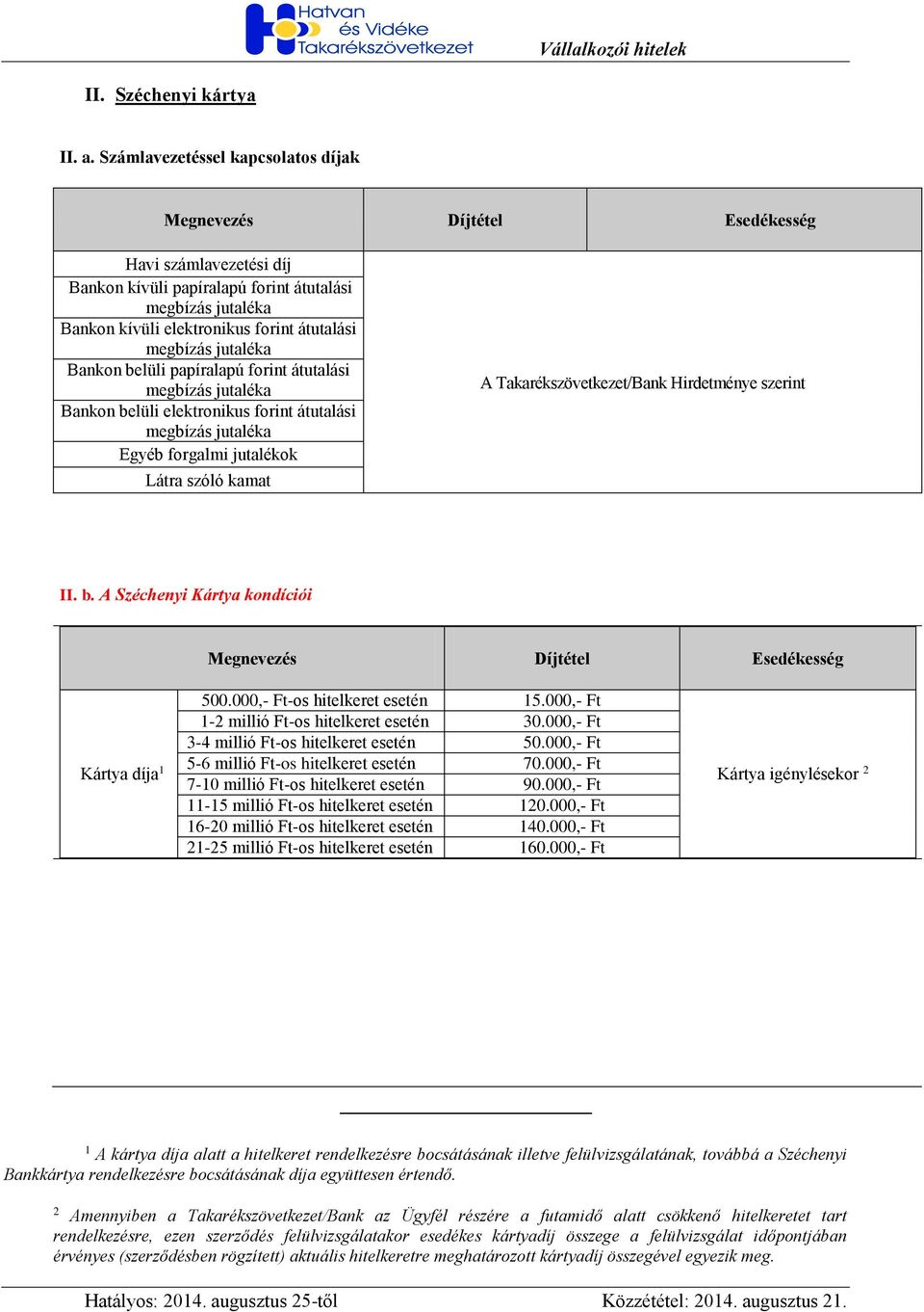 papíralapú forint átutalási Bankon belüli elektronikus forint átutalási Egyéb forgalmi jutalékok Látra szóló kamat A Takarékszövetkezet/Bank Hirdetménye szerint II. b. A Széchenyi Kártya kondíciói Megnevezés Díjtétel Esedékesség Kártya díja 1 500.