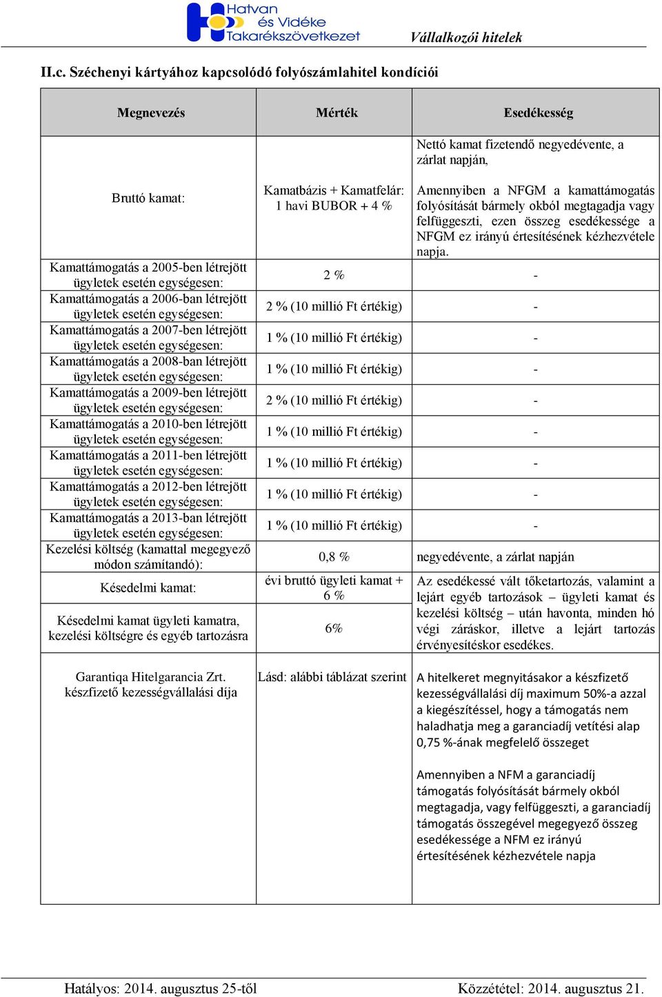 Kamattámogatás a 2011-ben létrejött Kamattámogatás a 2012-ben létrejött Kamattámogatás a 2013-ban létrejött Kezelési költség (kamattal megegyező módon számítandó): Késedelmi kamat: Késedelmi kamat