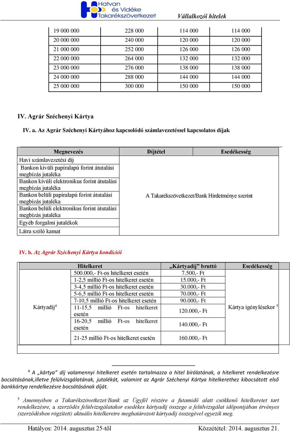 Az Agrár Széchenyi Kártyához kapcsolódó számlavezetéssel kapcsolatos díjak Megnevezés Díjtétel Esedékesség Havi számlavezetési díj Bankon kívüli papíralapú forint átutalási Bankon kívüli elektronikus