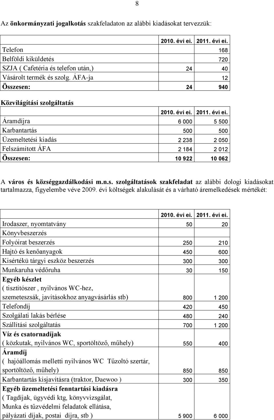 községgazdálkodási m.n.s. szolgáltatások szakfeladat az alábbi dologi kiadásokat tartalmazza, figyelembe véve 2009.