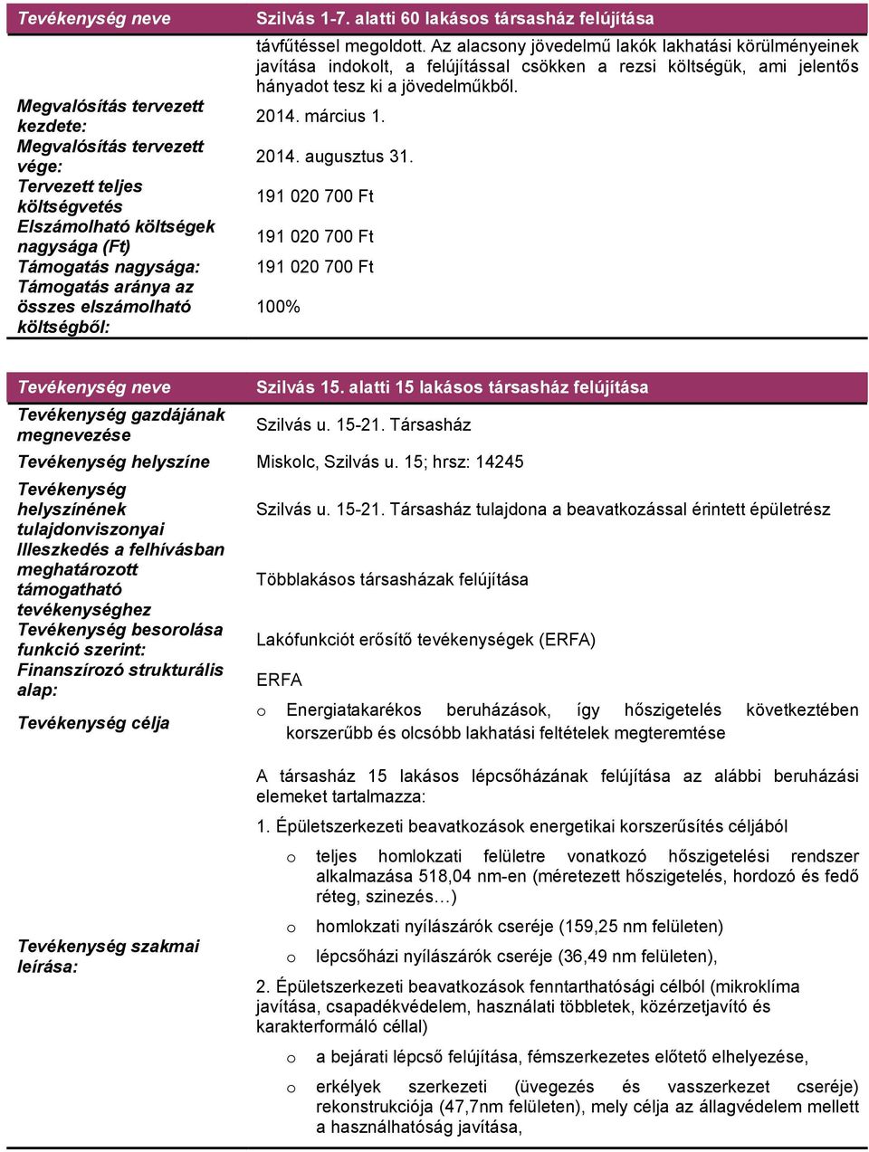Az alacsny jövedelmű lakók lakhatási körülményeinek javítása indklt, a felújítással csökken a rezsi költségük, ami jelentős hányadt tesz ki a jövedelműkből. 2014. március 1. 2014. augusztus 31.