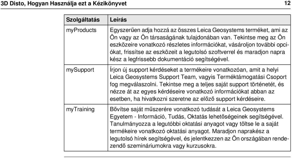 Tekintse meg az Ön eszközeire vonatkozó részletes információkat, vásároljon további opciókat, frissítse az eszközeit a legutolsó szoftverrel és maradjon napra kész a legfrissebb dokumentáció