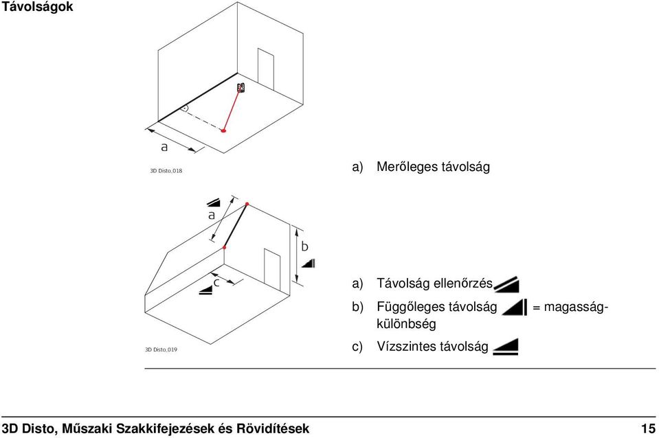 távolság = magasságkülönbség c) Vízszintes távolság