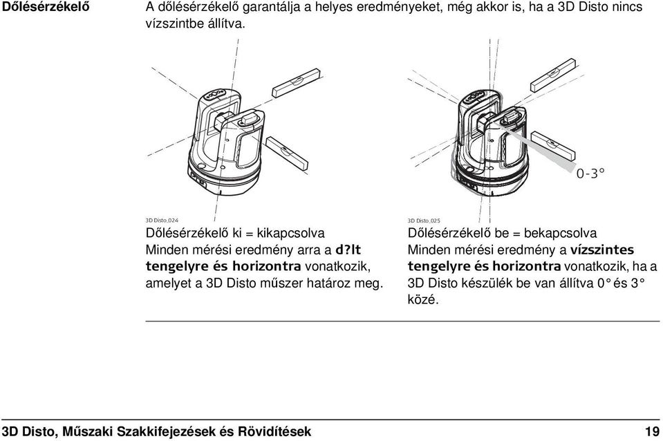 lt tengelyre és horizontra vonatkozik, amelyet a 3D Disto műszer határoz meg.