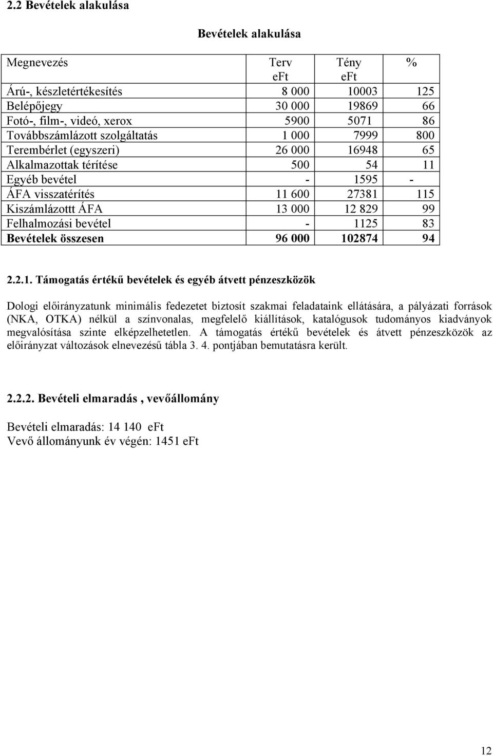 12 829 99 Felhalmozási bevétel - 1125 83 Bevételek összesen 96 000 102874 94 2.2.1. Támogatás értékű bevételek és egyéb átvett pénzeszközök Dologi előirányzatunk minimális fedezetet biztosít szakmai