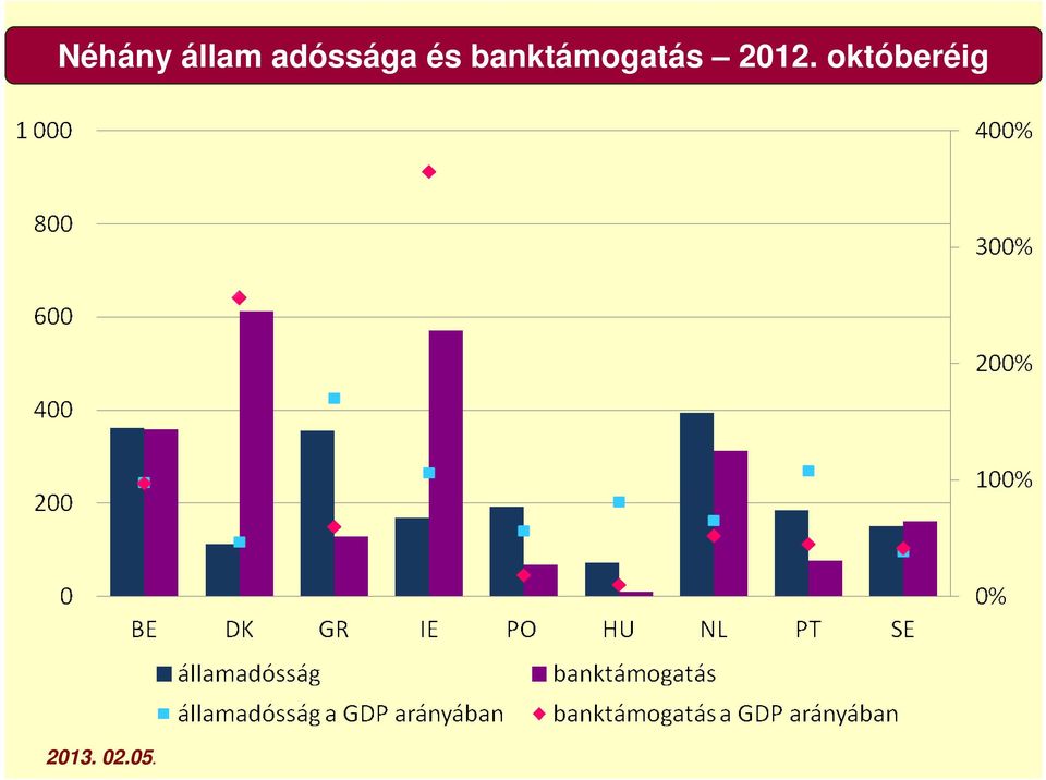 banktámogatás