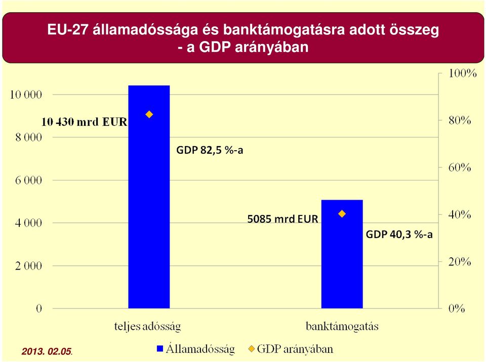 banktámogatásra