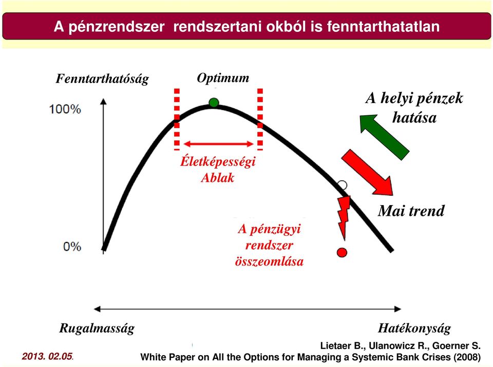 összeomlása Mai trend Rugalmasság Hatékonyság Lietaer B., Ulanowicz R.