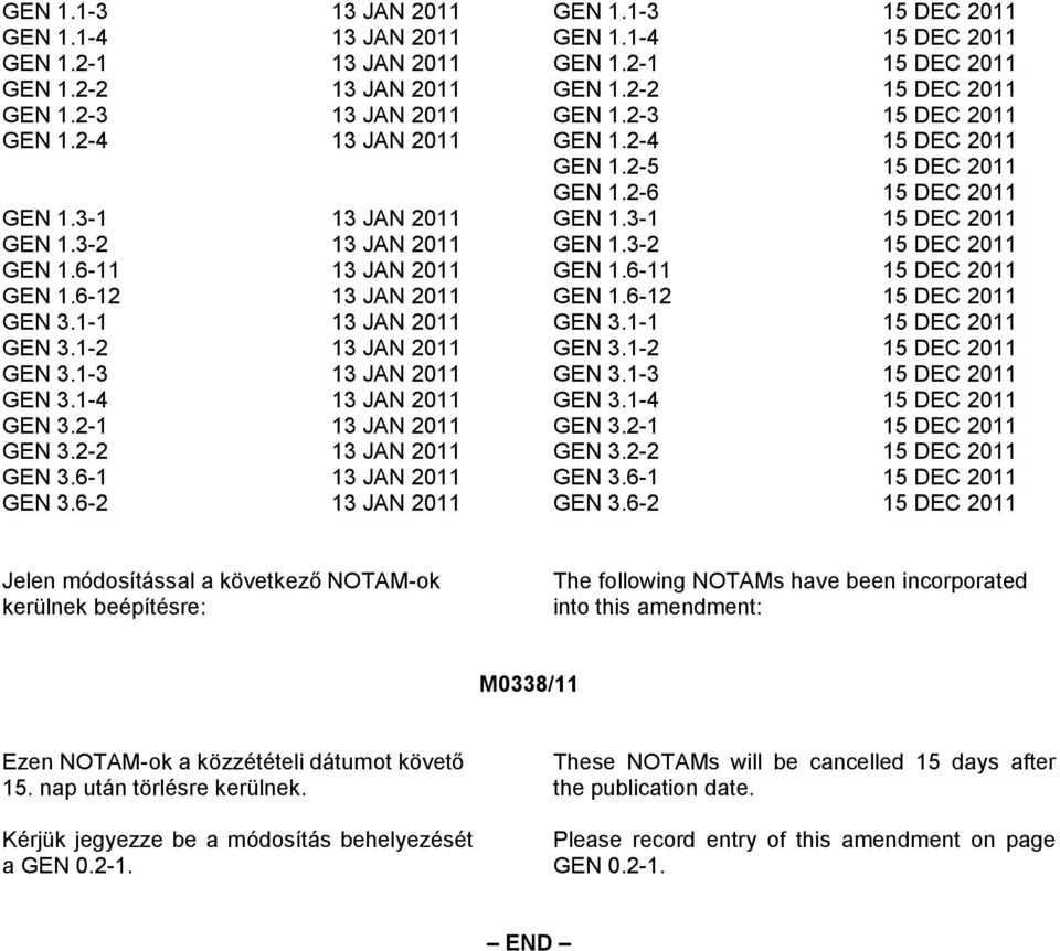 6-2 13 JAN 2011 GEN 1.1-3 15 DEC 2011 GEN 1.1-4 15 DEC 2011 GEN 1.2-1 15 DEC 2011 GEN 1.2-2 15 DEC 2011 GEN 1.2-3 15 DEC 2011 GEN 1.2-4 15 DEC 2011 GEN 1.2-5 15 DEC 2011 GEN 1.2-6 15 DEC 2011 GEN 1.