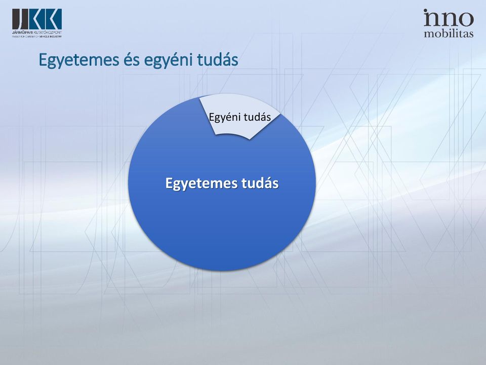 Egyéni tudás