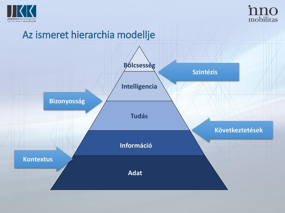 Intelligencia Bizonyosság Tudás