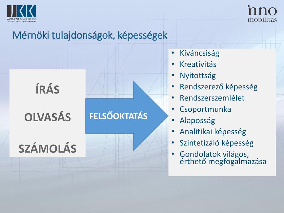képesség Rendszerszemlélet Csoportmunka Alaposság Analitikai
