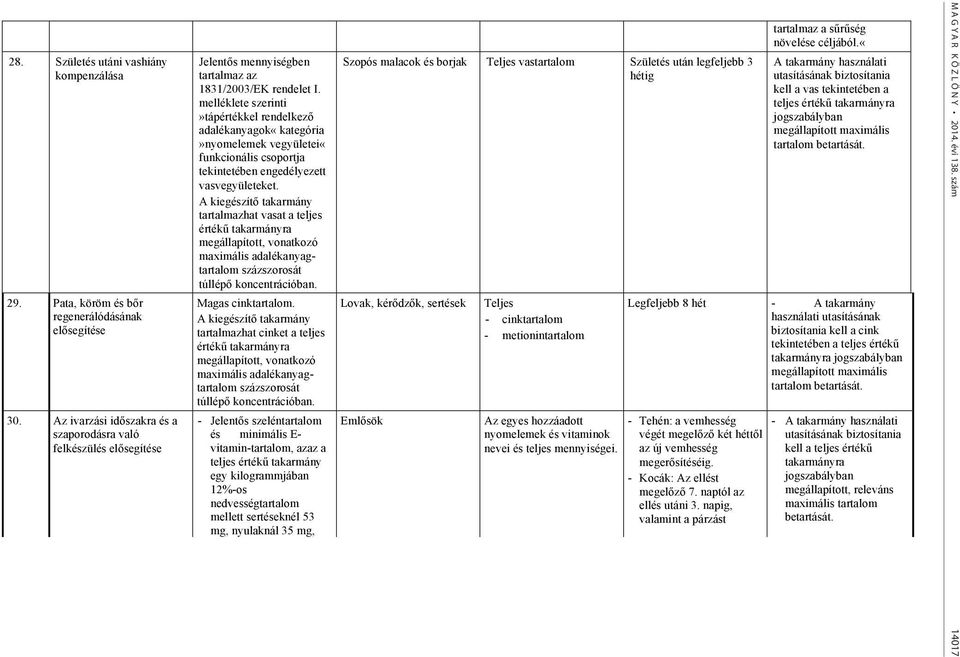 melléklete szerinti»tápértékkel rendelkez adalékanyagok«kategória»nyomelemek vegyületei«funkcionális csoportja tekintetében engedélyezett vasvegyületeket.