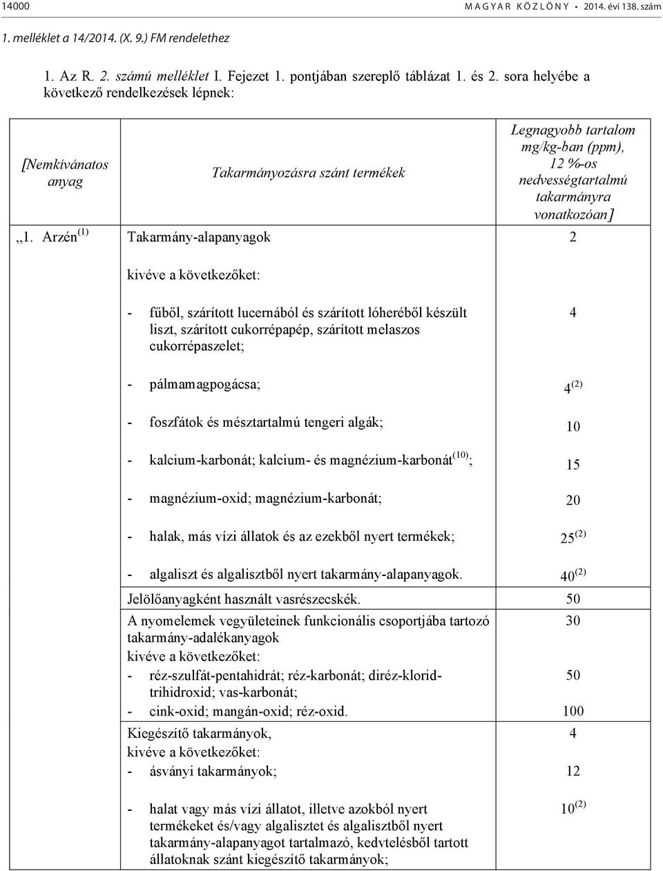 Arzén (1) Takarmány-alapanyagok Takarmányozásra szánt termékek Legnagyobb tartalom mg/kg-ban (ppm), 12 %-os nedvességtartalmú takarmányra vonatkozóan] 2 - f b l, szárított lucernából és szárított