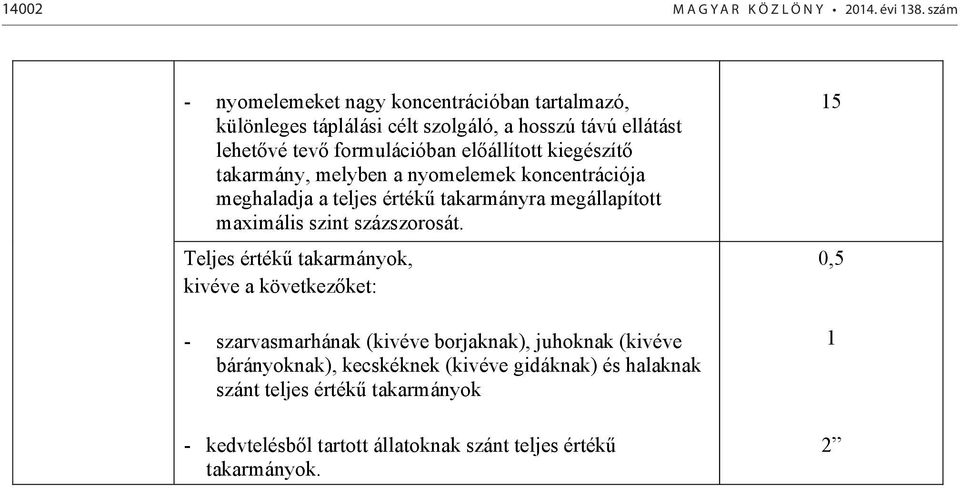 állított kiegészít takarmány, melyben a nyomelemek koncentrációja meghaladja a teljes érték takarmányra megállapított maximális szint