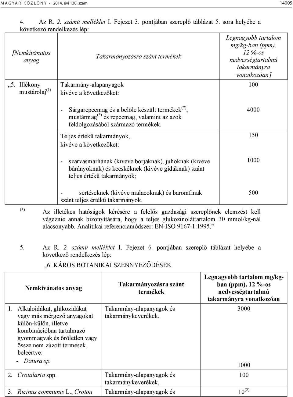 készült termékek (*), mustármag (*) és repcemag, valamint az azok feldolgozásából származó termékek.