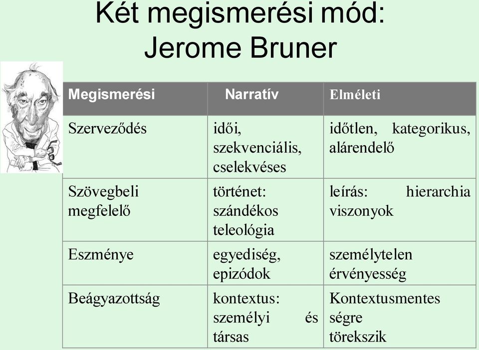 teleológia egyediség, epizódok kontextus: személyi társas és időtlen, kategorikus,