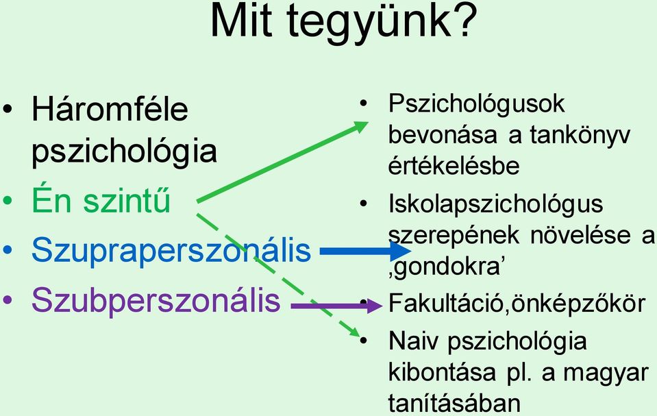 Szubperszonális Pszichológusok bevonása a tankönyv értékelésbe