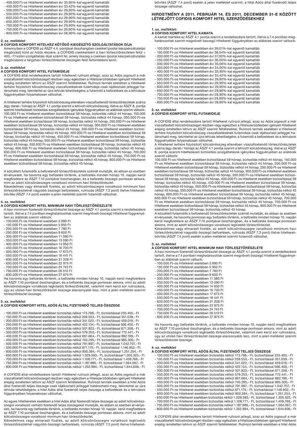 000 Ft-os Hitelkeret esetében évi 29,90%-kal egyenlő kamatláb --650.000 Ft-os Hitelkeret esetében évi 29,90%-kal egyenlő kamatláb --700.