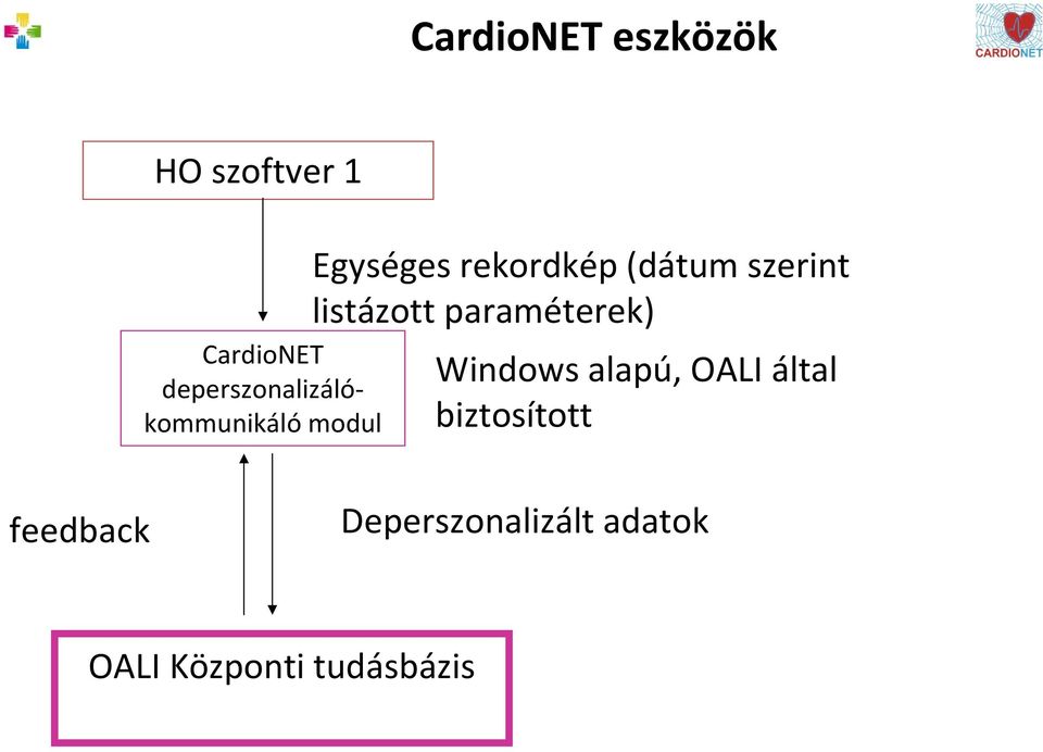 (dátum szerint listázott paraméterek) Windows alapú, OALI