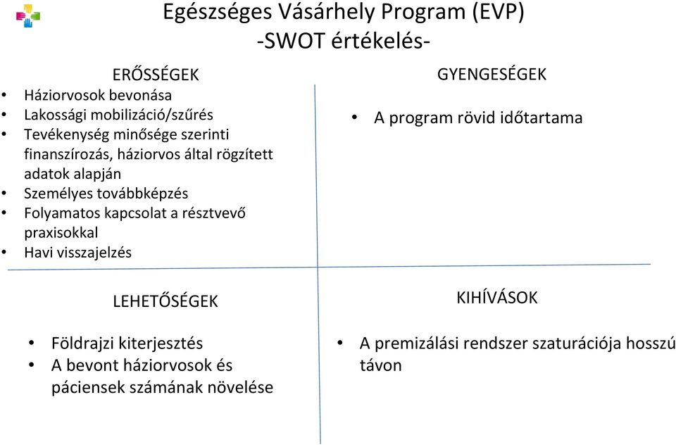 Egészséges Vásárhely Program (EVP) SWOT értékelés GYENGESÉGEK A program rövid időtartama LEHETŐSÉGEK Földrajzi