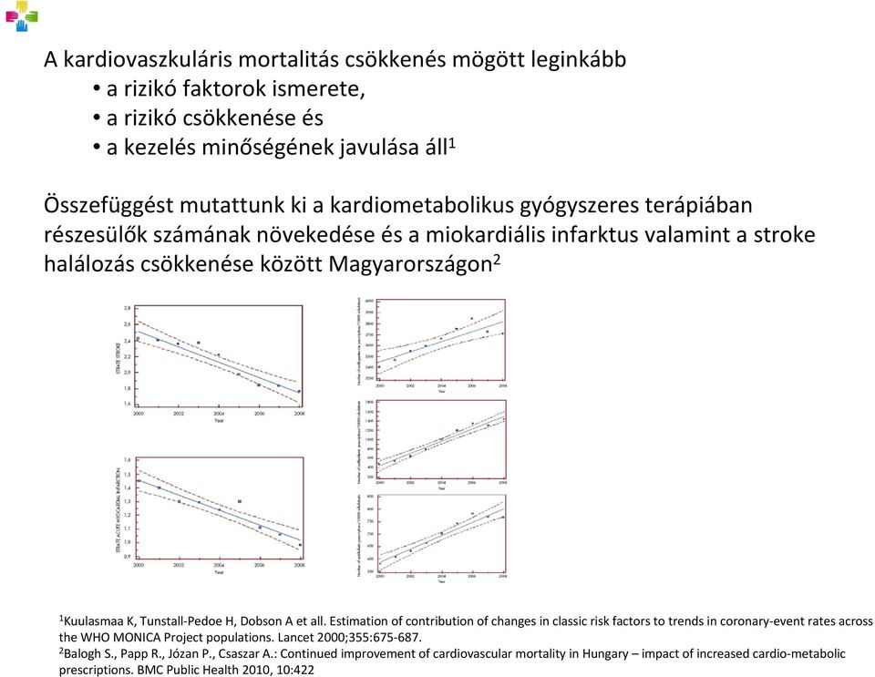 Tunstall Pedoe H, Dobson A et all. Estimation of contribution of changes in classic risk factors to trends in coronary event rates across the WHO MONICA Project populations.