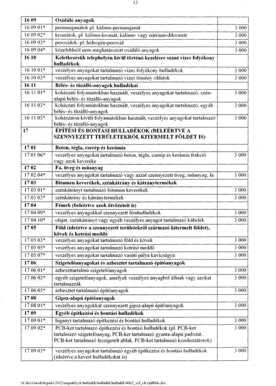 kálium-homát, kálium- vagy nátrium-dikromát 3000 160903* peroxidok. pl.