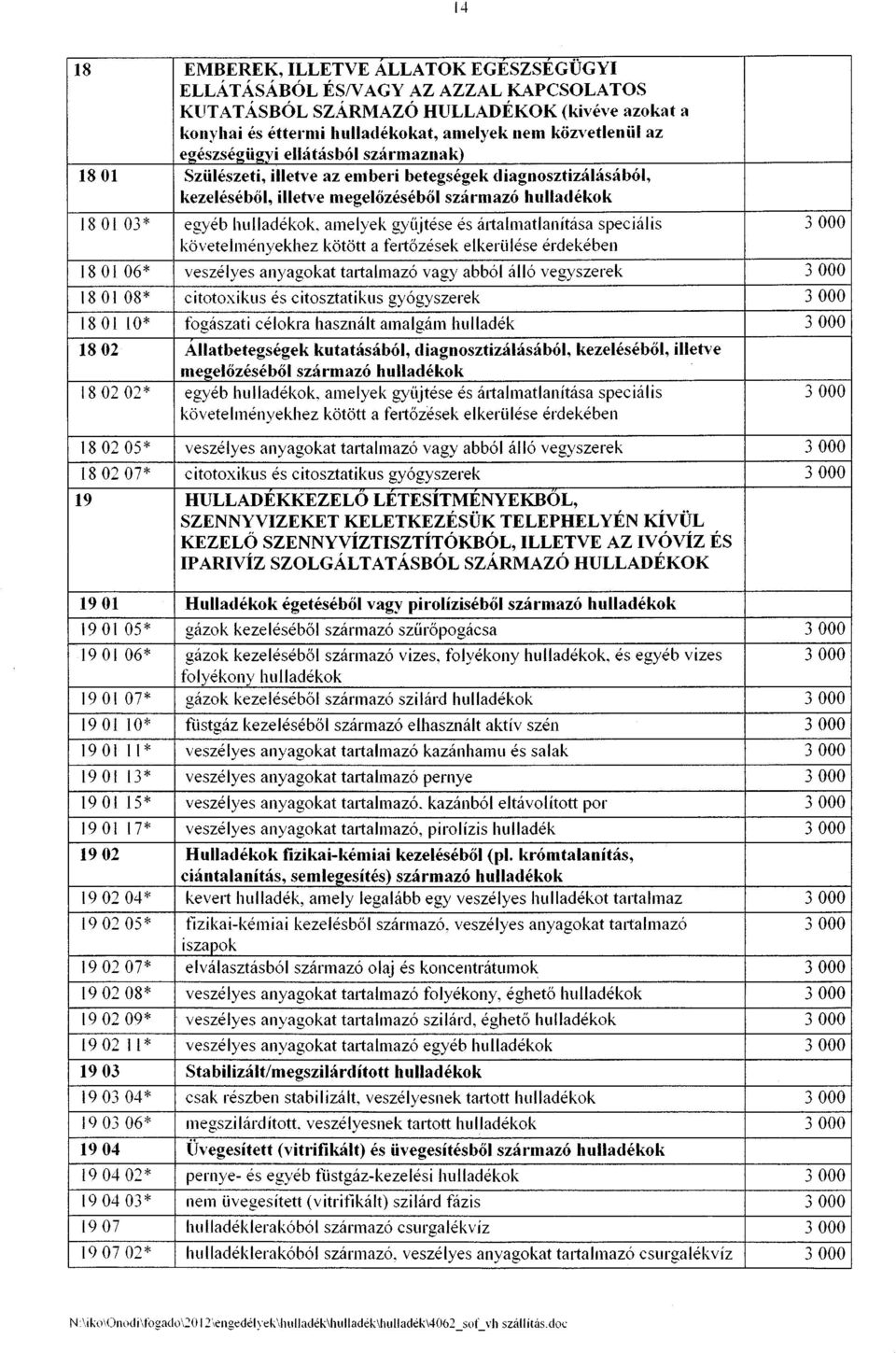 3000 követelményekhez kötött a fej1őzések elkerülése érdekében 18 Ol 06* veszélyes anyagokat t311almazó vagy abból álló vegyszerek 3000 180108* citotoxikus és citosztatikus gyógyszerek 3000 18 Ol 10*