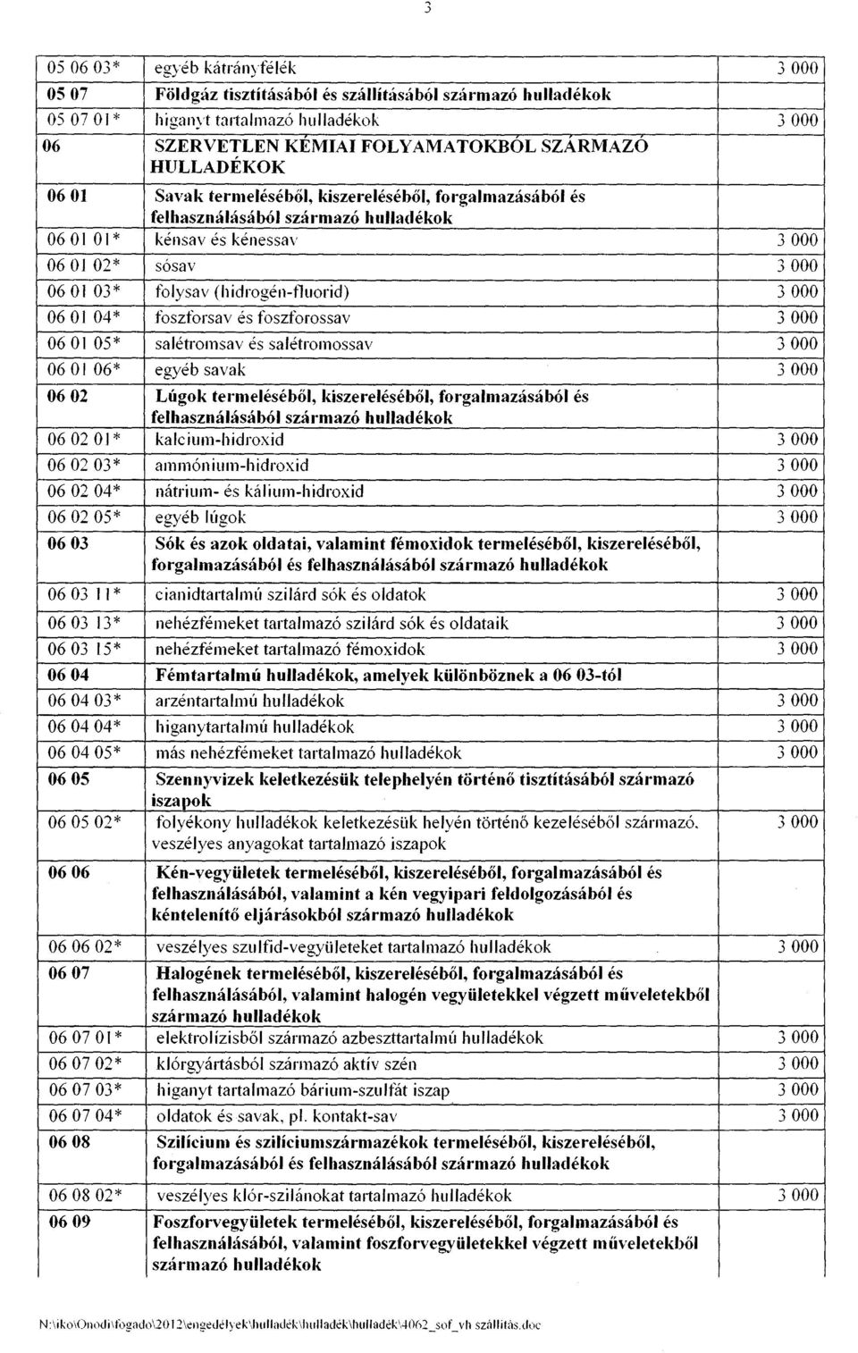 foszforossav 3000 0601 05* salétromsav és salétromossav 3000 06 Ol 06* egyéb savak 3000 0602 Lúgok tel'meléséből, kiszereléséből, forgalmazásából és felhasználásából származó 0602 Ol *