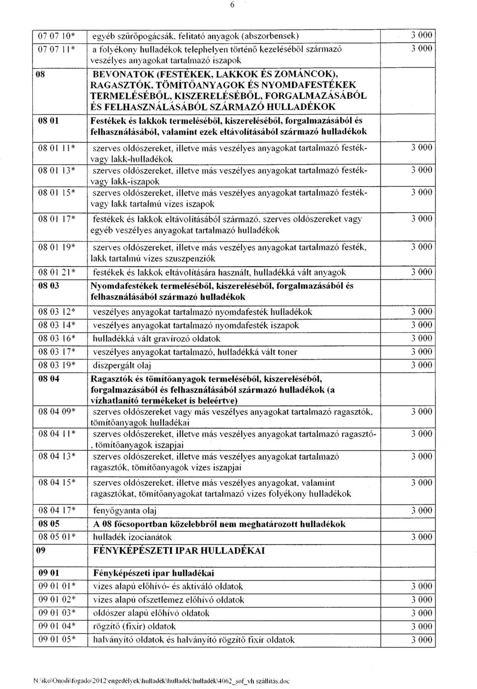 TÖMÍTŐANY AGOK ÉS NYOMDAFESTÉKEK TERMELÉSÉBŐL, KISZERELÉSÉBŐL, FORGALMAZÁSÁBÓL ÉS FELHASZNÁLÁSÁBÓL SZÁRMAZÓ HULLADÉKOK 0801 Festékek és lakkok termeléséből, kiszereléséből, forgalmazásából és