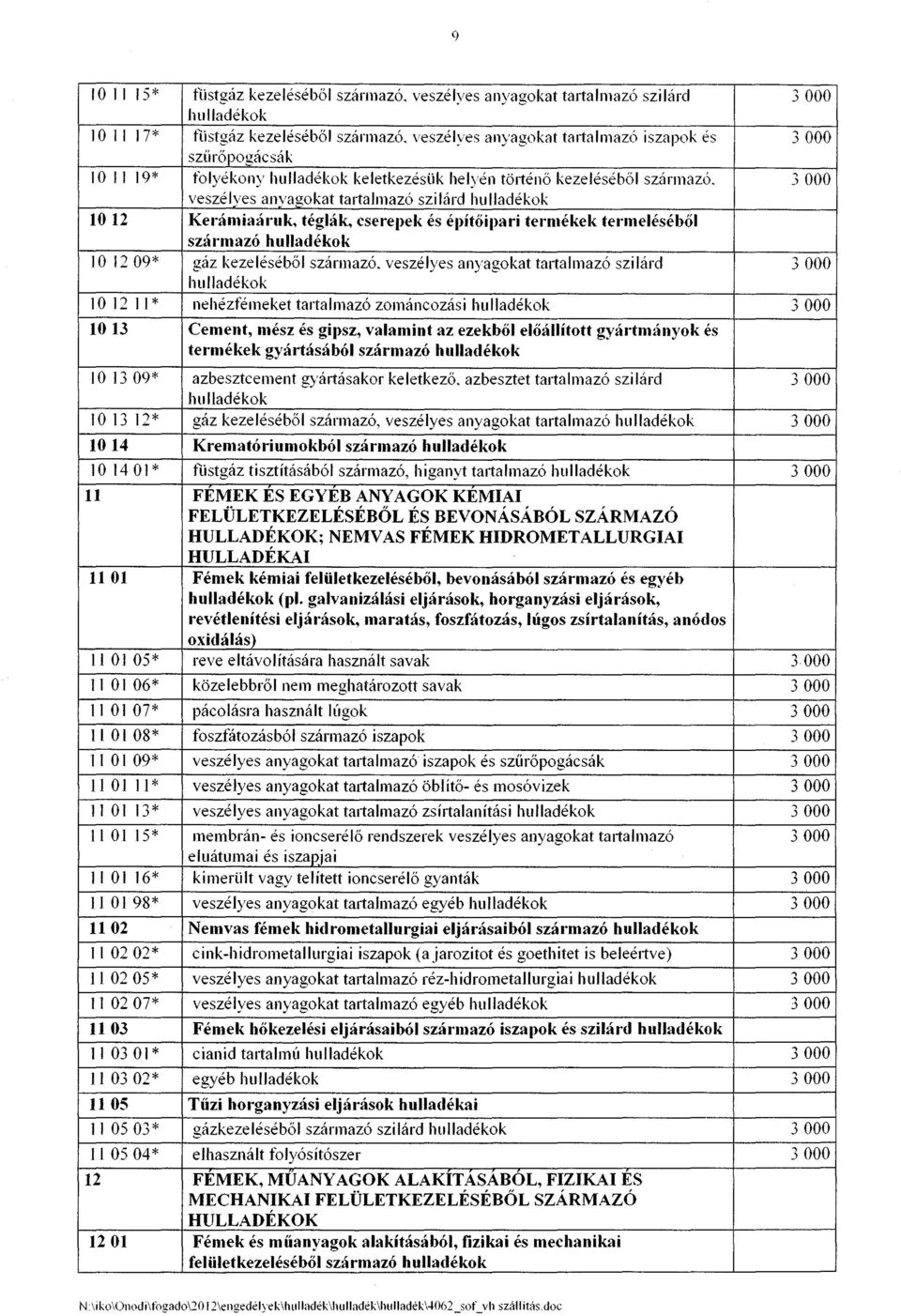 cserepek és él)ítőipari termékek te,'meléséből származó 101209* g:iz kezeléséből sz:innazó.