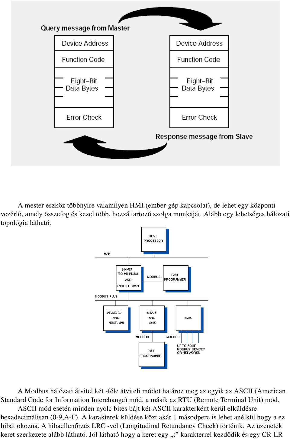 A Modbus hálózati átvitel két féle átviteli módot határoz meg az egyik az ASCII (American Standard Code for Information Interchange) mód, a másik az RTU (Remote Terminal Unit) mód.