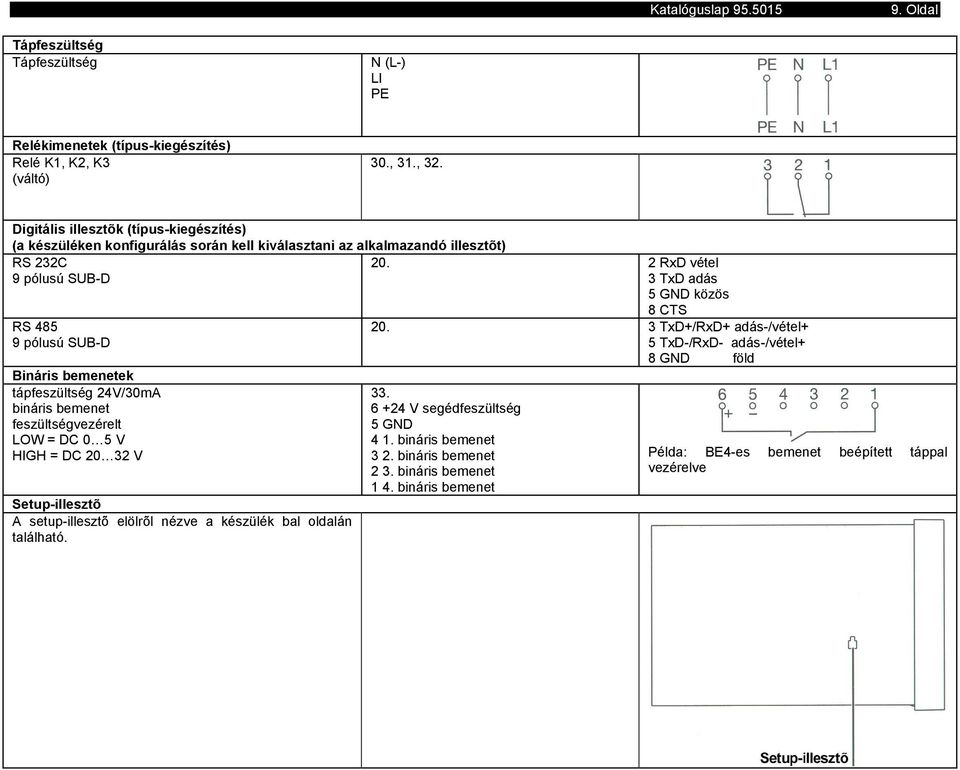 2 RxD vétel 3 TxD adás 5 GND közös 8 CTS RS 485 9 pólusú SUB-D Biáris bemeetek tápfeszültség 24V/30mA biáris bemeet feszültségvezérelt LOW = DC 0 5 V HIGH = DC 20 32 V Setup-illesztõ