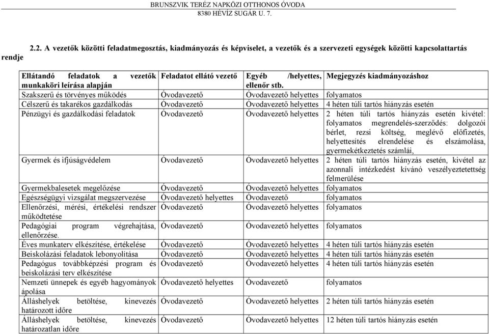 Megjegyzés kiadmányozáshoz munkaköri leírása alapján ellenőr stb.