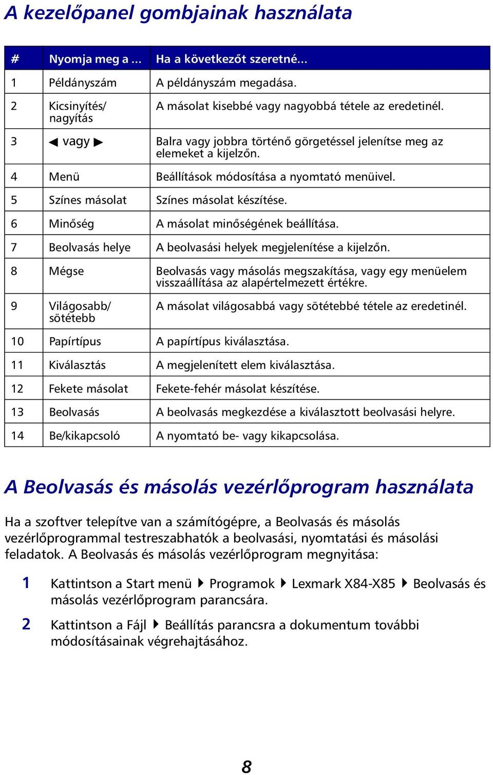 6 Minőség A másolat minőségének beállítása. 7 Beolvasás helye A beolvasási helyek megjelenítése a kijelzőn.