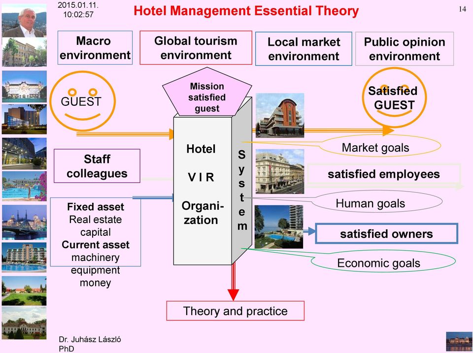 environment Public opinion environment GUEST Mission satisfied guest Satisfied GUEST Staff colleagues Fixed