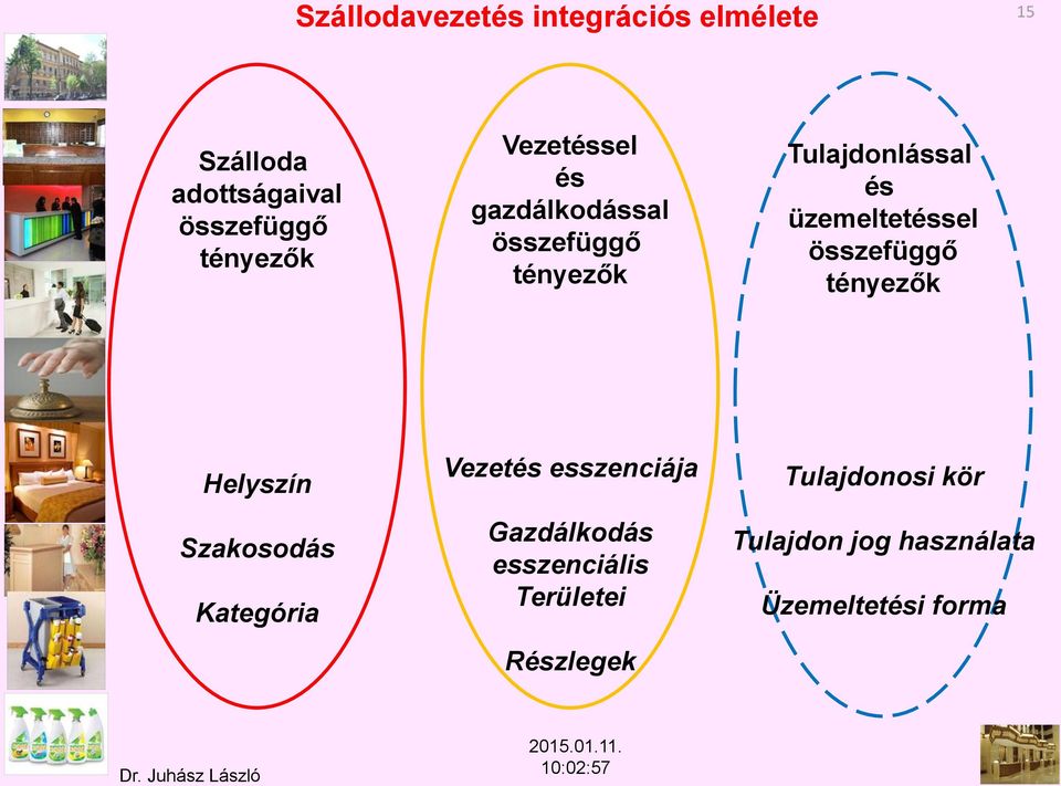 Helyszín Szakosodás Kategória Vezetés esszenciája Gazdálkodás esszenciális Területei Részlegek