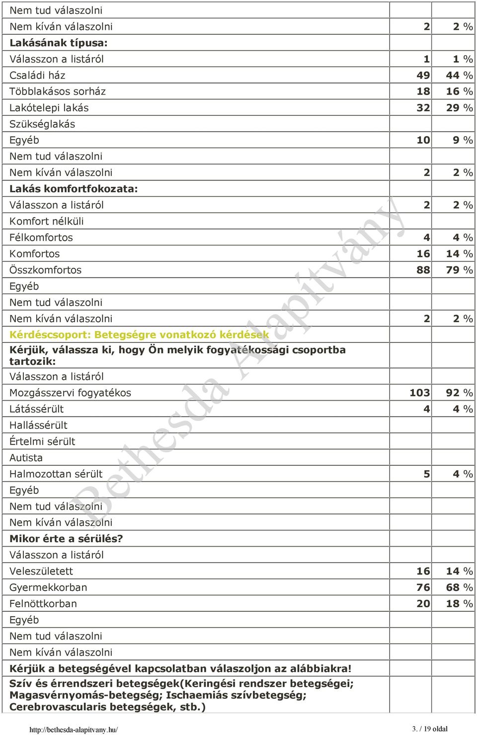 tartozik: Válasszon a listáról Mozgásszervi fogyatékos 103 92 % Látássérült 4 4 % Hallássérült Értelmi sérült Autista Halmozottan sérült 5 4 % Egyéb Mikor érte a sérülés?