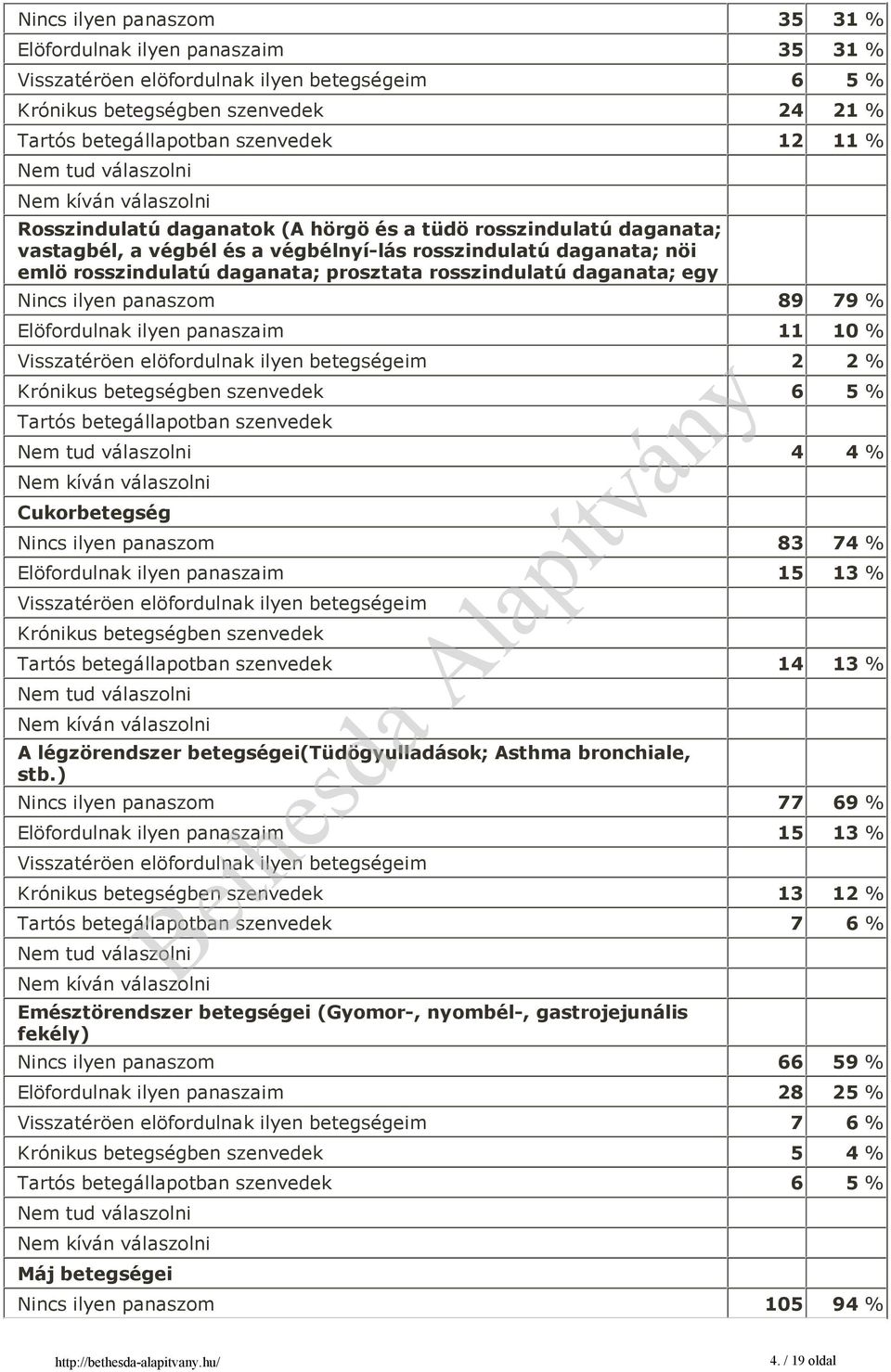 egy Nincs ilyen panaszom 89 79 % Elöfordulnak ilyen panaszaim 11 10 % Visszatéröen elöfordulnak ilyen betegségeim 2 2 % Krónikus betegségben szenvedek 6 5 % Tartós betegállapotban szenvedek 4 4 %