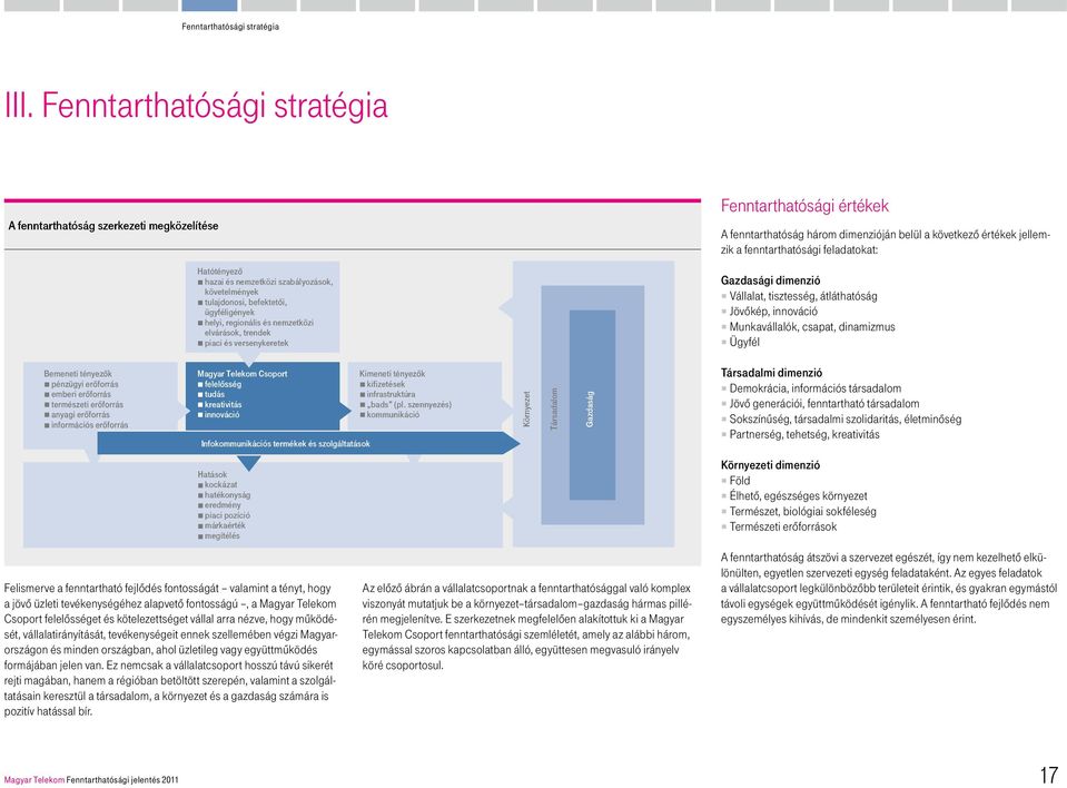 versenykeretek Fenntarthatósági értékek A fenntarthatóság három dimenzióján belül a következő értékek jellemzik a fenntarthatósági feladatokat: Gazdasági dimenzió Vállalat, tisztesség, átláthatóság