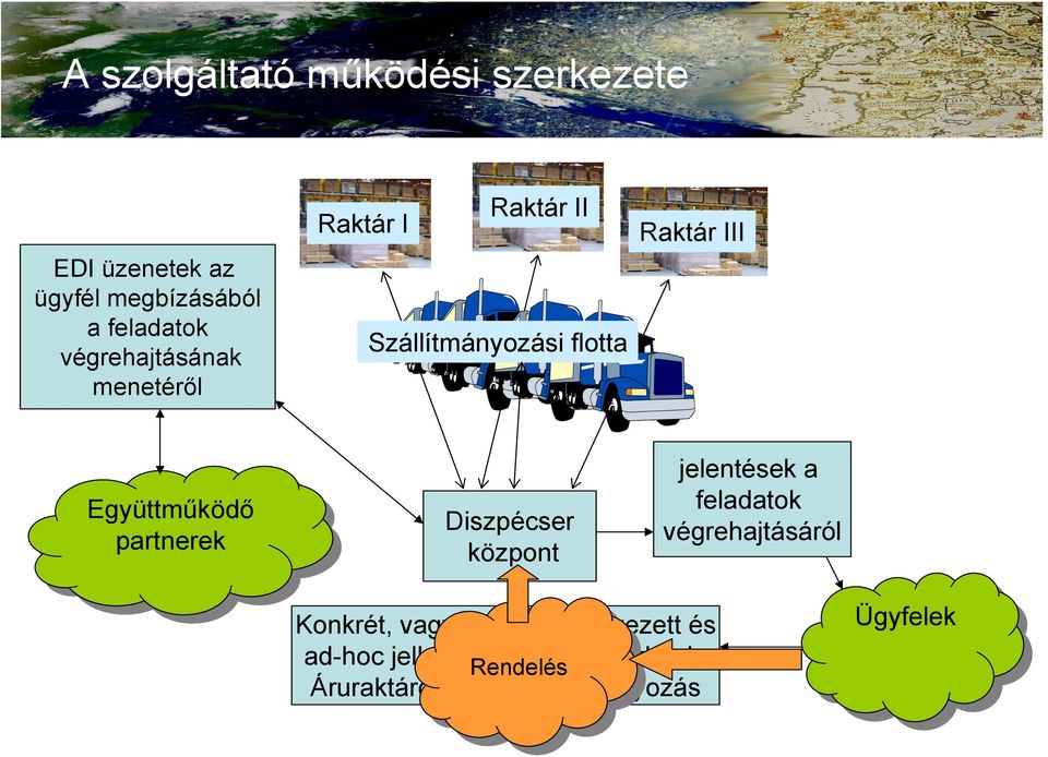 partnerek Diszpécser központ jelentések a feladatok végrehajtásáról Konkrét, vagy általános,
